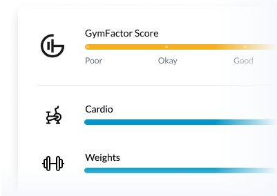 GymFactor Score Example | HotelGyms.com